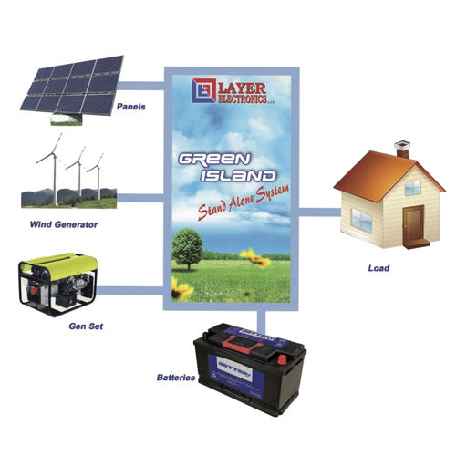 Convertitore DC/AC fuori rete - Green Island - Layer Electronics s.r.l. - ibrido / off-line / solare