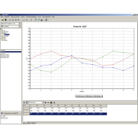 Software di analisi statistica - alphaSOFT II - BAQ GmbH - di creazione / di stoccaggio / Windows