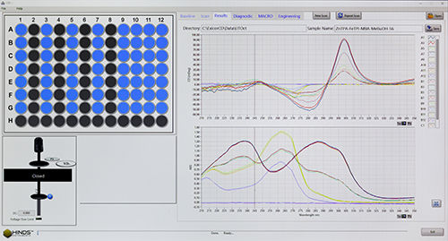 Lettore di micropiastra HTS - Hinds Instruments