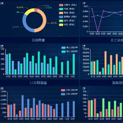 software di automatizzazione - Shenzhen Wlink Technology Co., LTD