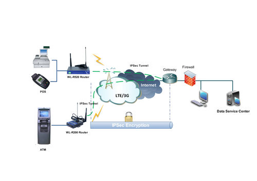 Router cellulare - 4G router for ATM project - Shenzhen Wlink Technology Co., LTD - 4G / 3G / mobile