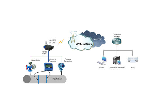 Sistema di monitoraggio a distanza - Shenzhen Wlink Technology Co., LTD - di pressione / di portata / d'acqua
