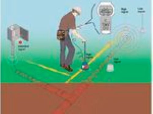 Localizzatore di tubazioni in polietilene - GEO-LOC PE TONE GAS 900 ATEX - Gastech instruments srl - di tubazioni gas