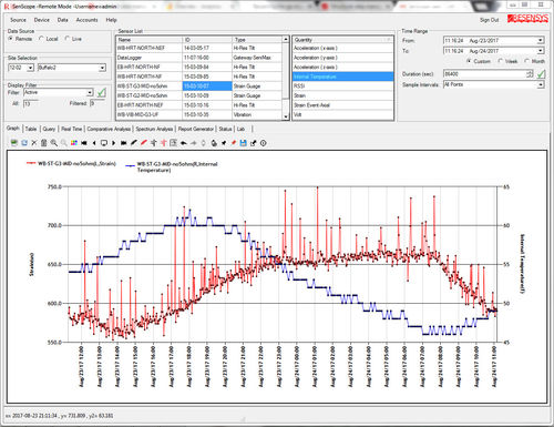 Software di gestione - SenScope™ - Resensys - di analisi / di supervisione / di visualizzazione