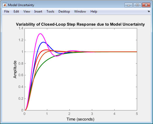 Software di regolazione - Robust Control Toolbox™ - The MathWorks
