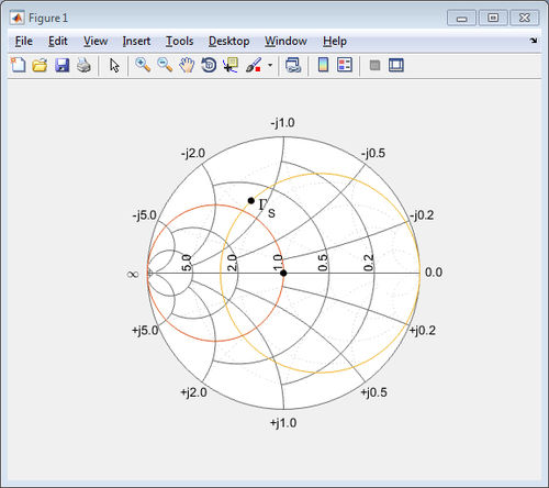 Software di modellizzazione - RF Toolbox™ - The MathWorks - di progettazione / di visualizzazione / di analisi