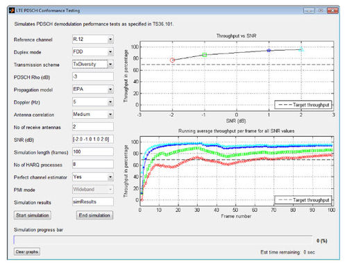 Software di verifica - LTE System Toolbox™ - The MathWorks - di progettazione / di simulazione