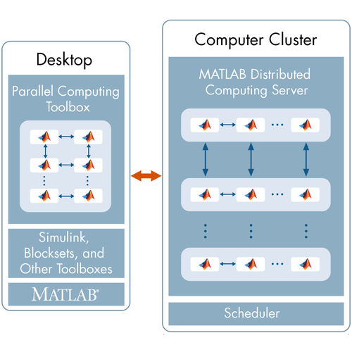 Software server - MATLAB Distributed Computing Server™ - The MathWorks