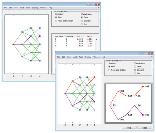 Software di modellizzazione - Financial Instruments Toolbox™ - The MathWorks - di analisi / per strumento