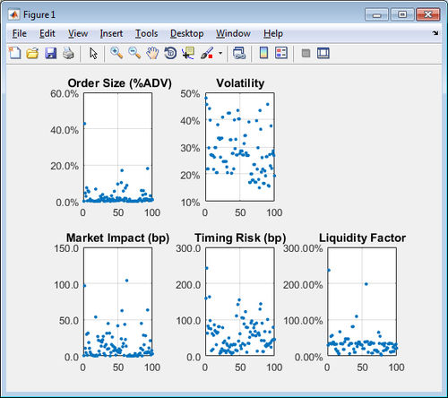 Software di stima dei costi - Trading Toolbox™ - The MathWorks - di analisi