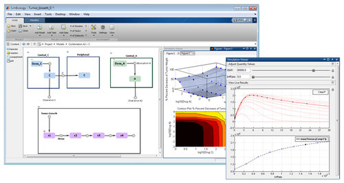 Software di simulazione - SimBiology®  - The MathWorks - di analisi