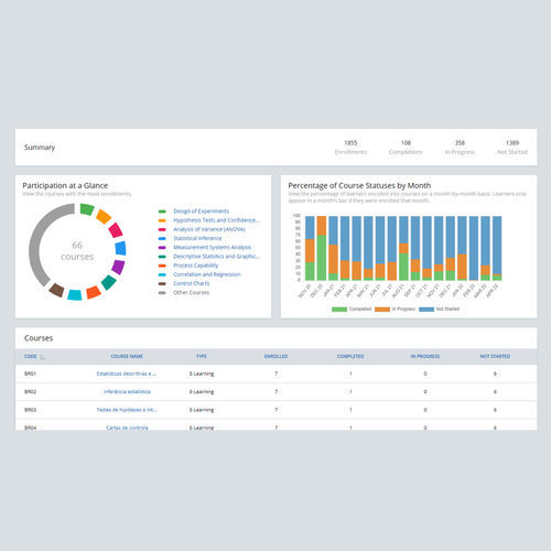 Software di analisi di dati - Education Hub - MINITAB Ltd - di statistica / di misura / di qualità