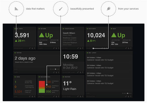 Software di gestione - Embedded Planet - di acquisizione dati / embedded / per infrastrutture