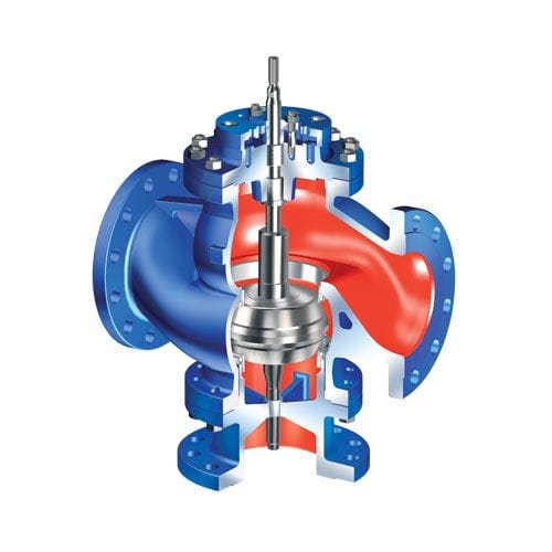 Valvola di controllo - ARI-STEVI Smart 423 / 463 - ARI-Armaturen - a globo / a comando pneumatico / a comando elettrico