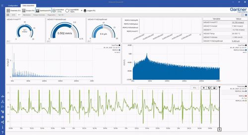Software di supervisione - GI.bench - Gantner Instruments - di analisi di dati / di interfaccia / di misura