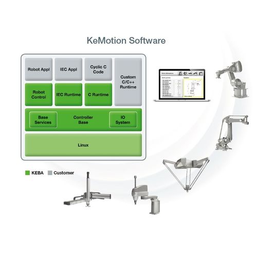 Soluzione software per applicazioni robotiche - KeMotion  - KEBA Group AG - configurazione / di ottimizzazione / di simulazione dinamica