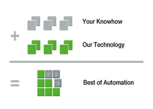 Software di visualizzazione - FlexCore - KEBA Group AG - di automatizzazione / di regolazione / di architettura