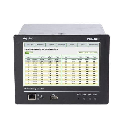 Analizzatore per rete elettrica - PQM4000 - Algodue Elettronica - di qualità di energia / da integrare / digitale