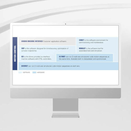 Software di interfaccia - EDI Libraries - ETEL S.A. - di programmazione / di sviluppo / di regolazione del movimento