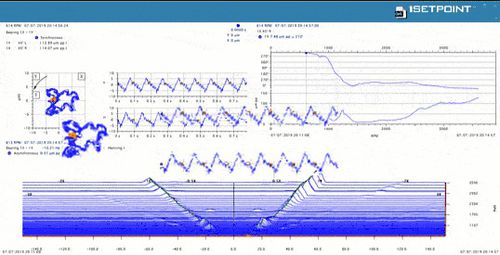 Software di analisi - SETPOINT® CMS  - Brüel & Kjær Vibro - di supervisione / di visualizzazione / di acquisizione dati