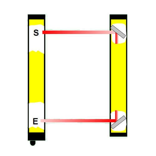 Barriera fotoelettrica di sicurezza di tipo 4 - ULVT 500/2R - Fiessler Elektronik - multifascio / a barriera / IP65