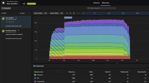 Software di creazione - ShotGrid - AUTODESK - di monitoraggio / di animazione / di workflow