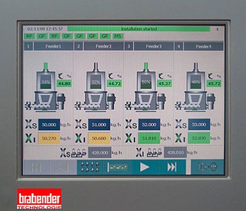 Terminale con touch screen - Congrav® OP16-E - Kubota Brabender Technologie GmbH - LCD a colori / IP65 / RS422/RS485