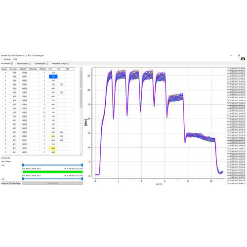 Software di misura - Toolanalyzer - MCU GmbH & Co., KG - di regolazione / di analisi / di analisi di dati