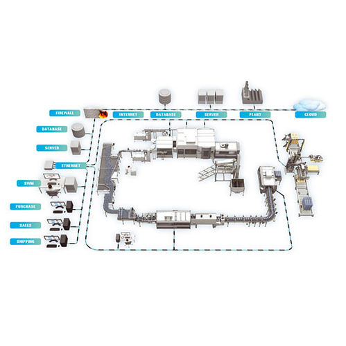 Software di regolazione - SWM LIne Supervisor - SMI Group - di gestione / di supervisione / per reportistica