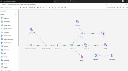 Software di analisi di dati - DataStage - IBM - di progettazione / di bilanciamento / in tempo reale