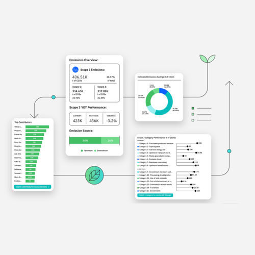 Suite software di calcolo - Envizi  - IBM - di gestione dati / di gestione prestazioni / di fondazione