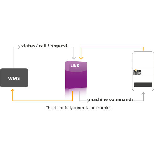 Software server - Link - Modula - di gestione dei magazzini WMS / di comunicazione