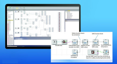 Libreria di software di sicurezza - SARC series - BBH Products GmbH - di supervisione / di calcolo matematico / per scanner