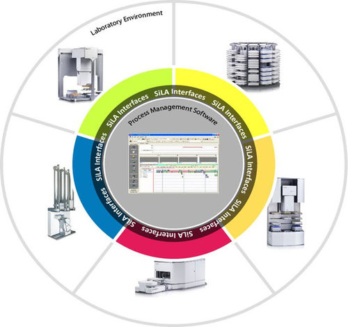 Software di automatizzazione - SiLA - infoteam Software AG - per laboratorio / automatizzato