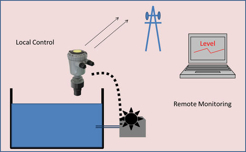Controllore di livello - max. 9.5 m, GPRS / SMS / GSM - Solidat Applied Technologies Ltd.