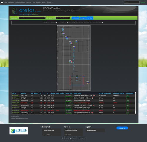 Software di analisi di dati - Aretas Sensor Networks - RTLS / per batteria / in tempo reale