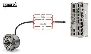 FPGA rete di porte programmabile dall'utente - EnDat 2.2 - ams Sensors Germany GmbH