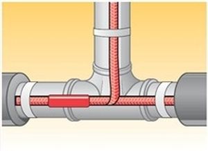 Cavo Riscaldante Per Tubi 220V 200W - 6 Metri, Impermeabile, Per Prevenire Il Gelo - Foto 2