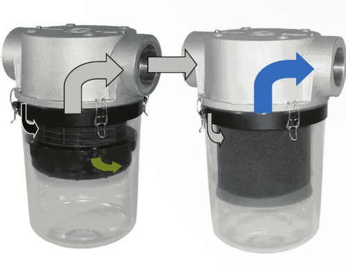 Prefiltro ad aria - PVCY, PVEL - HIFI FILTER France - per aria compressa / a cartuccia / centrifugo