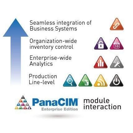 Software di ERP - PanaCIM - Panasonic Factory Automation Company - di supervisione / MES / di qualità