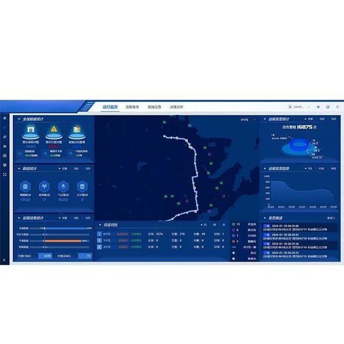 Sistema di gestione ferroviario - Super5900 - Sieyuan Electric Co., Ltd - di dati ambientali