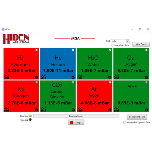 Software di analisi - iRGA - Hiden Analytical - di supervisione / di allarme / per spettrometria di massa