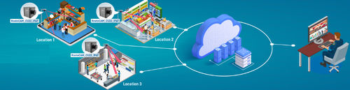 Piattaforma Cloud di gestione dati - CloVis Central™ - e-con Systems