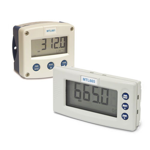 Indicatore di processo - MTL series - MTL INSTRUMENT - digitale / per pannelli / programmabile