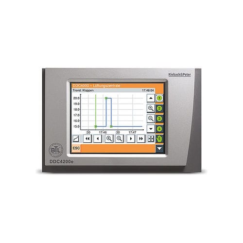 Unità di controllo di aerazione - DDC4000 - Kieback & Peter - riscaldante / wireless / digitale