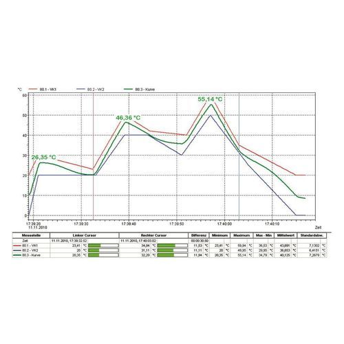 Modulo software di visualizzazione - Ahlborn Mess- und Regelungstechnik GmbH - di supervisione / di misura / di acquisizione e di analisi per dati