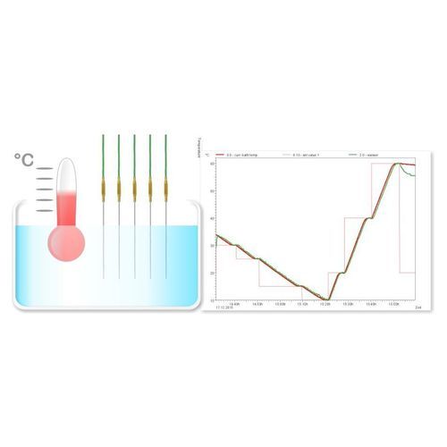 Modulo software di visualizzazione - Ahlborn Mess- und Regelungstechnik GmbH - di regolazione / per reportistica / di acquisizione dati