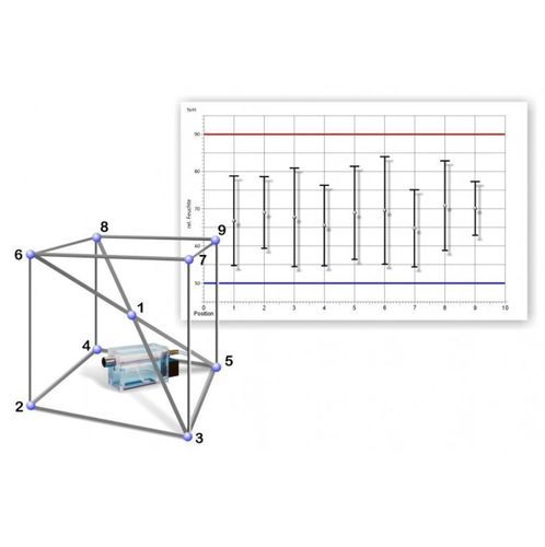 Software per reportistica - Ahlborn Mess- und Regelungstechnik GmbH - di misura / di calibrazione / di visualizzazione