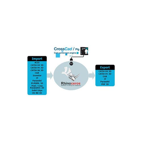 Software di scambio dati CAD CAM - CrossCad  - ACHELON SOFTWARE HOUSE SRL - di esportazione di dati