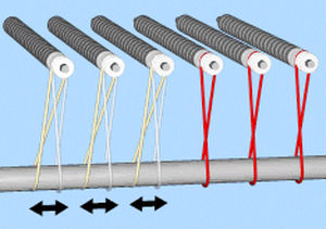 Cinghia in uretano - Dura-Belt - per puleggia / antivibrazioni